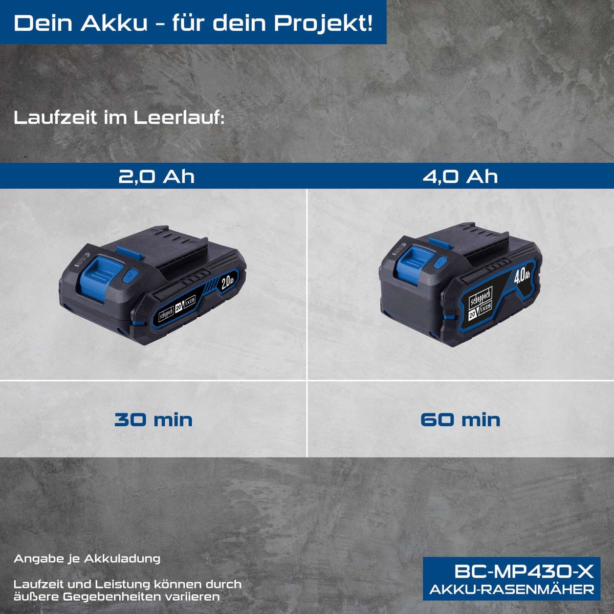 SCHEPPACH AKÜLÜ ÇİM BİÇME MAKİNASI 43CM BC-MP430 - Görsel 2