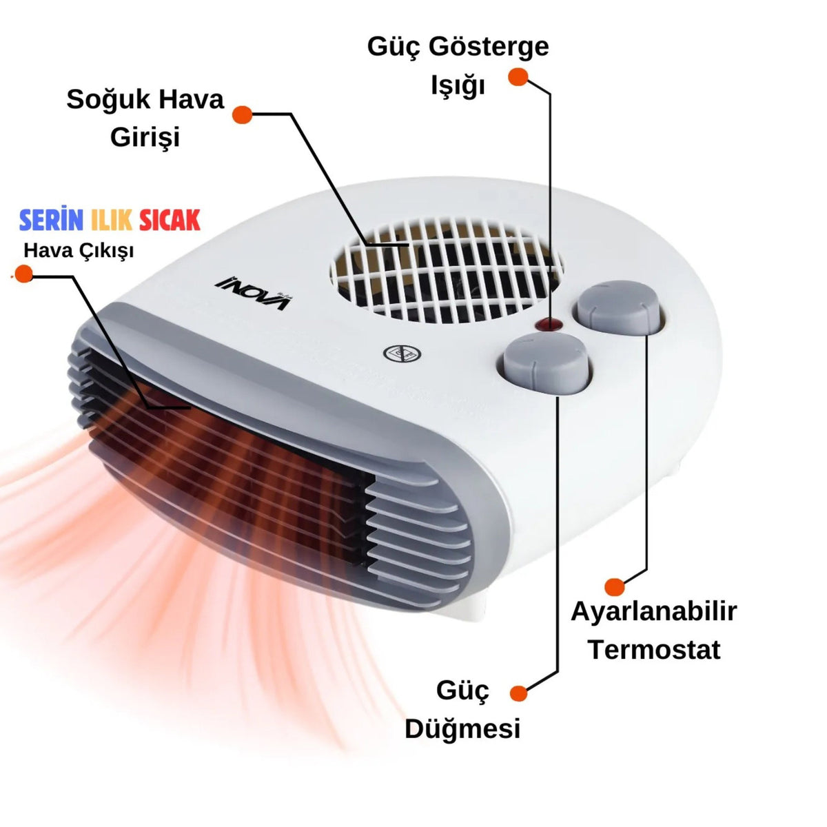 İNOVA DROW YATAY TURBO FANLI ISITICI 2000 W - görsel 4